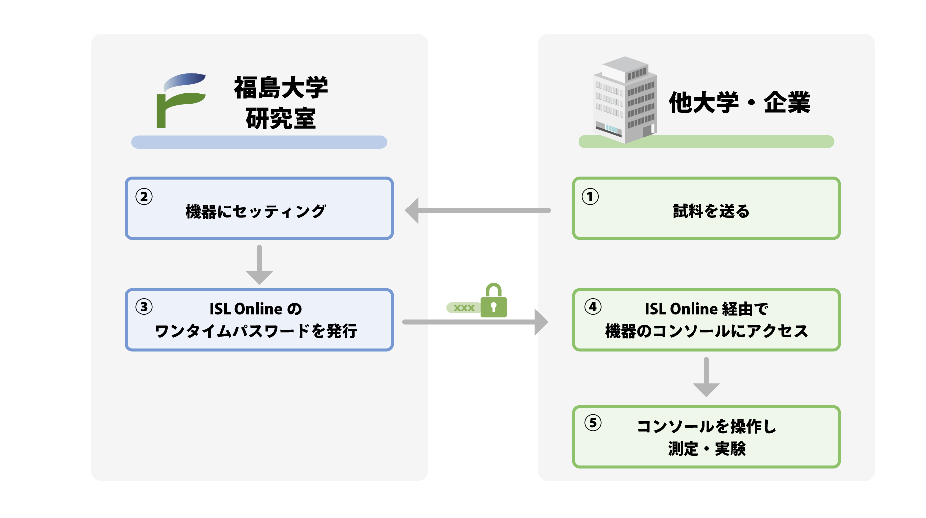 福島大学様