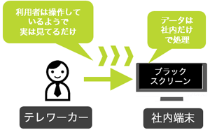高いセキュリティ