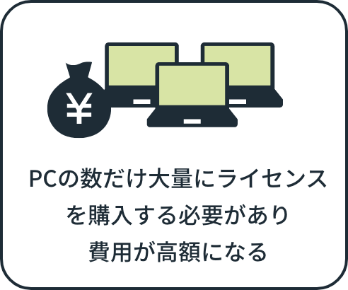 PCの数だけ大量にライセンスを購入する必要があり費用が高額になる