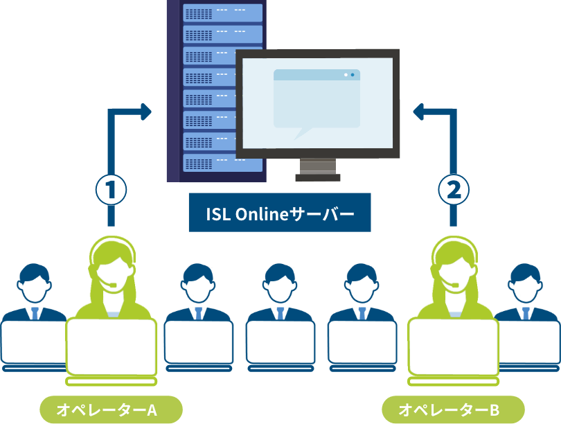 「低コスト」の図解