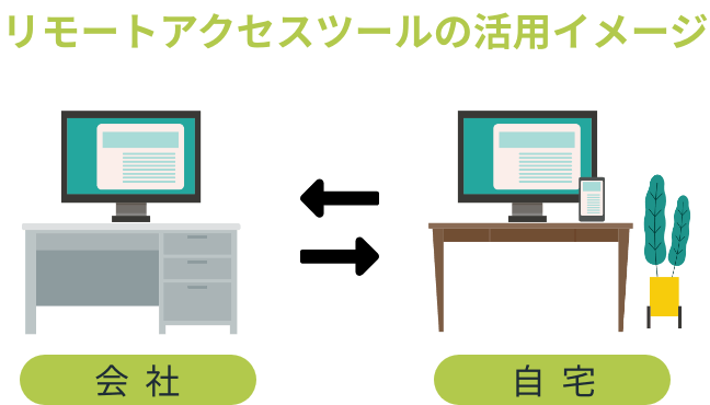 リモートアクセスツール活用のイメージ